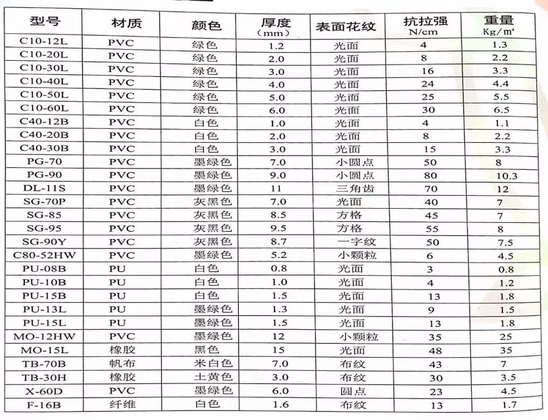 工业皮带,PU输送带,PVC输送带,鞋机输送带,塑料顶板链,TPU传动带,聚酯输送干网